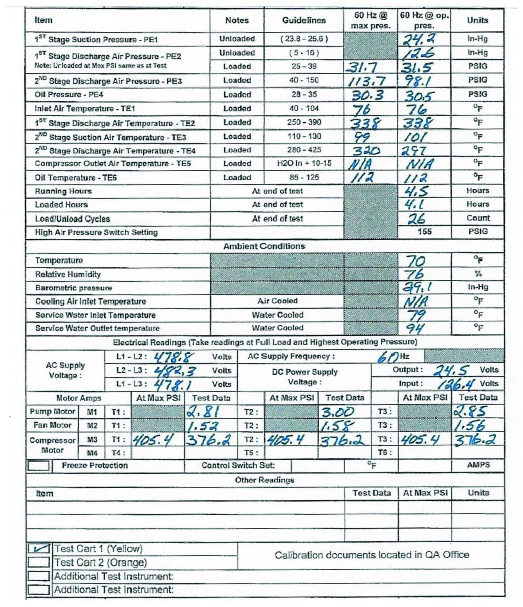 Compressed Air System Commissioning Part 3 Testing Compressed Air